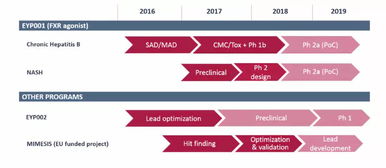 3亿元B轮融资注入，这家公司能否引领乙肝新药研发突破？