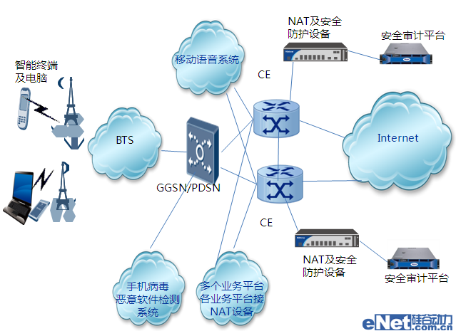 聚焦运营商网络，山石网科发布新一代移动互联网安全解决方案